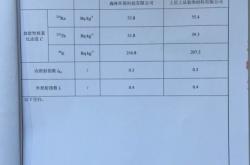 天猫A类抽检可以申诉吗