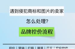 滥用商标权投诉