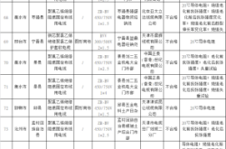 天猫抽检申诉有用吗