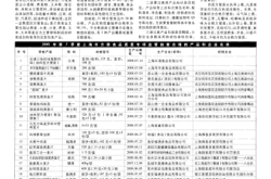 安抚奶嘴质量抽查结果