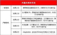 虚假交易严重违规48分求解封