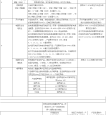 天猫抽检怎么举报商家