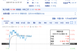虚假合同关联交易怎么处理
