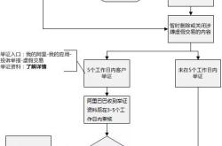 商家虚假交易新规定是什么