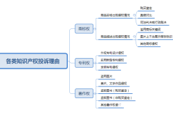 涉嫌侵犯商标权如何申诉赔偿