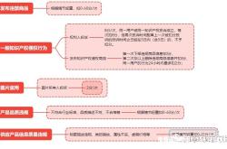虚假交易侵权案例分析