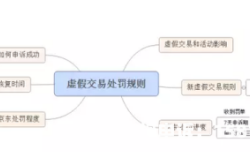 京东处理虚假交易 代办是真的吗