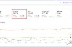 淘宝举报虚假交易流程图