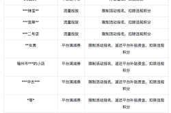 虚假交易举报不处理会怎么样