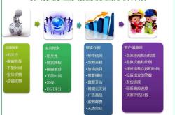 虚假交易会扣分吗