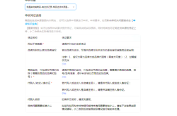 虚假交易会被追罚吗