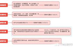 举报同行虚假交易技巧有哪些