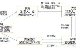 基础交易虚假保理案例