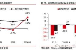 京东如何申诉虚假交易退款