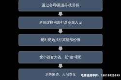 货币虚假交易所怎么处理