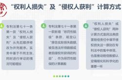 外观专利侵权一般赔多少钱