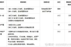 抖音判虚假交易怎么判