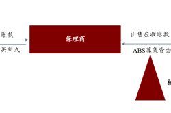 资产管理公司虚假交易案例