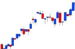 哪些类型属于虚假交易行为