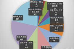 虚假交易软件分类游戏有哪些