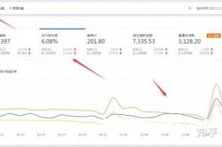 淘宝虚假交易额度怎么办