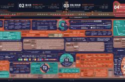 虚假交易影响双十一活动吗