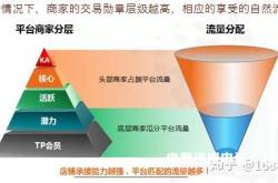 虚假交易订单如何清洗账户