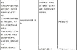 店铺虚假交易违规不扣分有什么影响