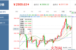 火币网虚假交易