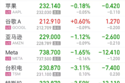 美股虚假交易处罚标准