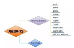 宝贝被判定虚假交易后,还有用吗