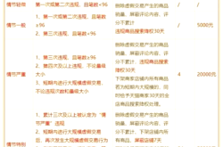 淘宝虚假交易不发货怎么办