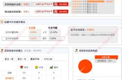 虚假交易店铺没扣分会怎么样