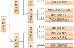 虚假交易没确认收货怎么办