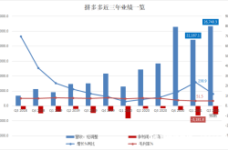 虚假交易警告了还能继续刷吗拼多多