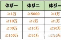 虚假交易近期订单退款怎么办