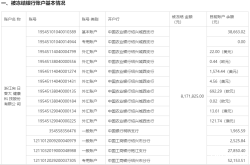 账户虚假交易规则最新