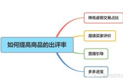 虚假交易怎么查订单信息