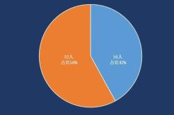 店铺虚假交易处罚影响征信吗