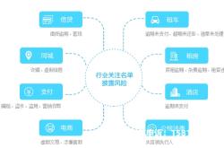 虚假交易记录可以删除吗