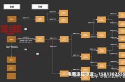 虚假交易5个订单怎么处理