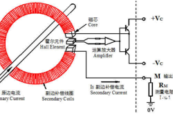 以闭环式虚假交易为主