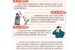 虚假交易影响年费返还吗