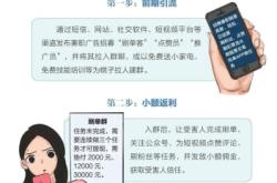 虚假交易误判起诉流程