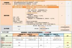 阿里信保虚假交易怎么处理