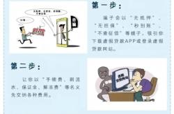 虚假交易类诈骗防范措施