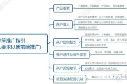 什么属于虚假交易场景行为