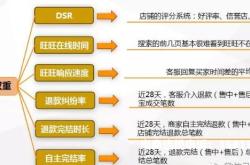 淘宝检测虚假交易机制是什么