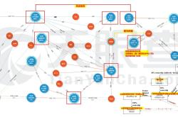 虚假交易会怎么样