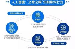 为防止虚假交易入账的措施